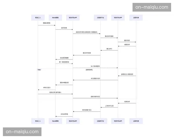 全产业链正构建以用户体验为核心的数据反馈闭环。
