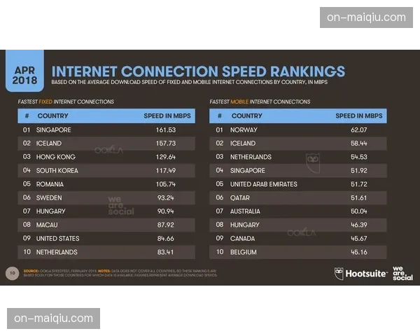 报告:WNBA相关社交媒体视频内容浏览量同比激增45%