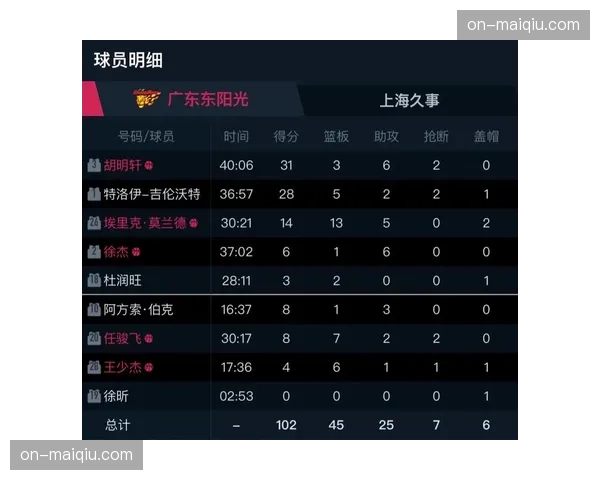 幕后故事:那些为NBA球队设计“ATO”战术的匿名数据分析师 幕后故事:那些为NBA球队设计“ATO”战术的匿名数据分析师